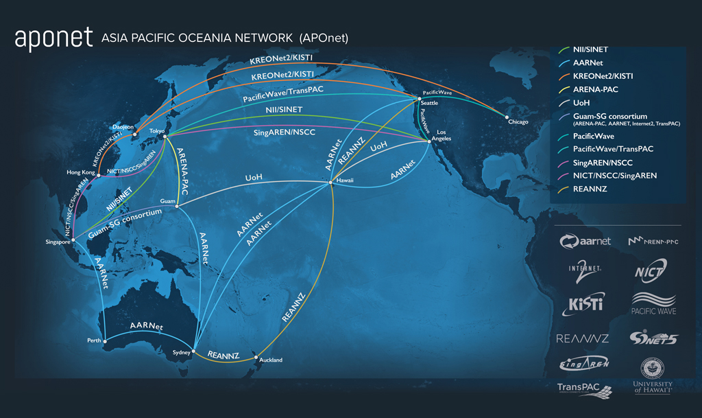 Asia Pacific Oceania network (APOnet)