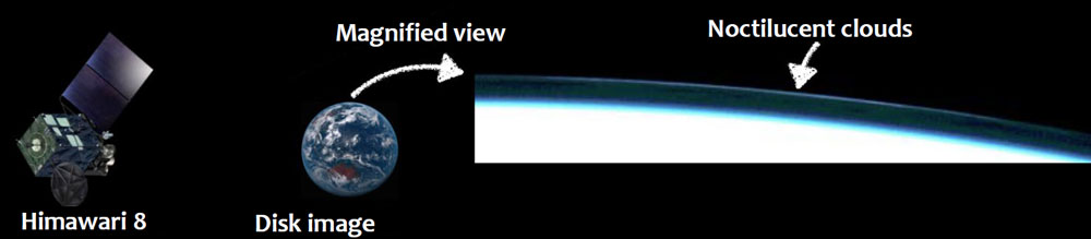 Figure 1: Outline of Observation of NLCs Using Himawari 8