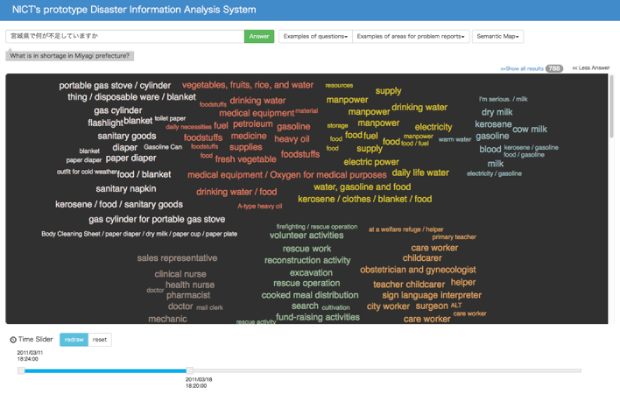 NICT Disaster Information Analysis System