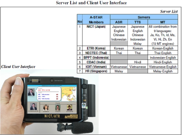 Server List and Client User Inerfase