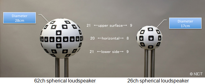 Comparison with Conventional 26-Channel Spherical Sound System and 62-channel Comparison with Conventional 26-Channel Spherical Sound System and 62-channel