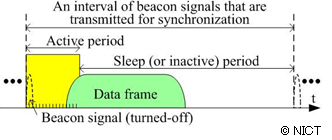  Access control in the developed device