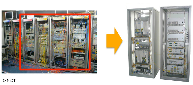 Fig. 2  A node equipment for an optical packet and circuit integrated network