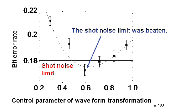 Fig. 3: Experimental result Fig. 3: Experimental result