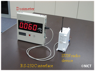 <Fig. 3> SUN Radio Device and Dosimeter <Fig. 3> SUN Radio Device and Dosimeter