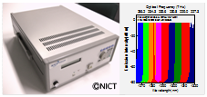 High-precision wavelength-tunable quantum dot light source