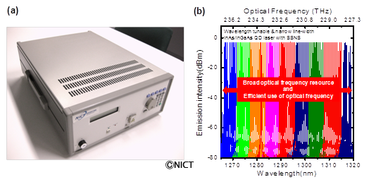 Fig. 2 : A quantum dot light source newly developed