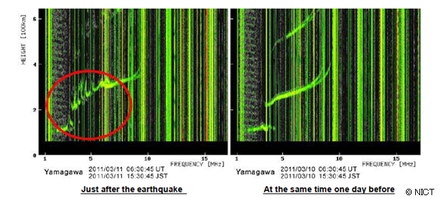 Figure 3: Ionograms from ionosonde observations at Yamagawa (31.20 deg N, 130.62 deg E) just after t Figure 3: Ionograms from ionosonde observations at Yamagawa (31.20 deg N, 130.62 deg E) just after t
