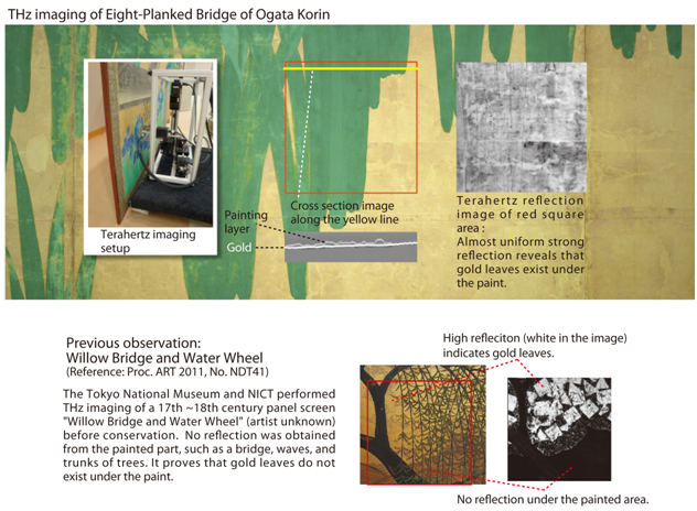 Fig. 2: THz imaging of Japanese panel folding screens.