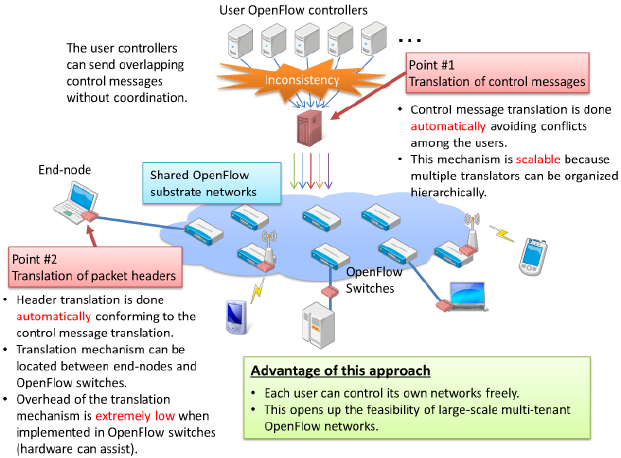 Figure 2: Overview of the proposed mechanism