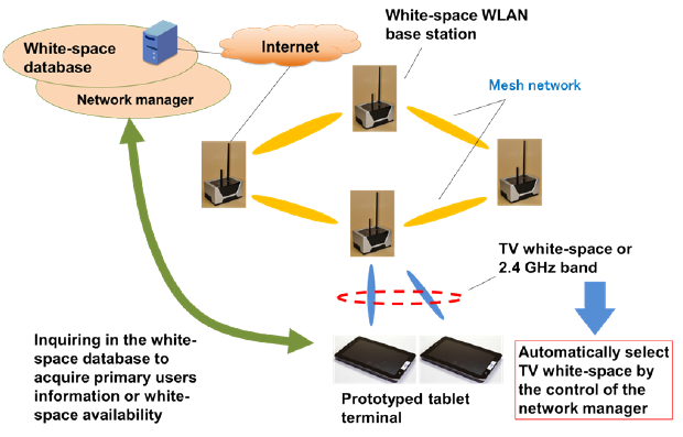 download cmos voltage references