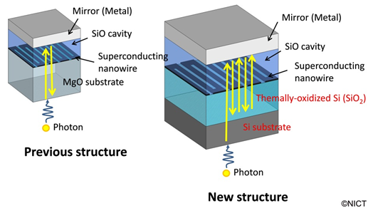 Картинки по запросу Single-photon detector