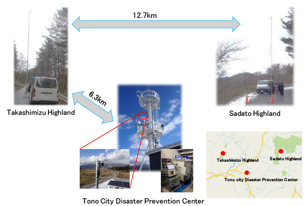 Figure 1: Location in long-range transmission trial