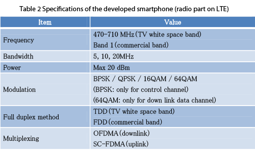 Table 2 Specifications of the developed smartphone (radio part on LTE)