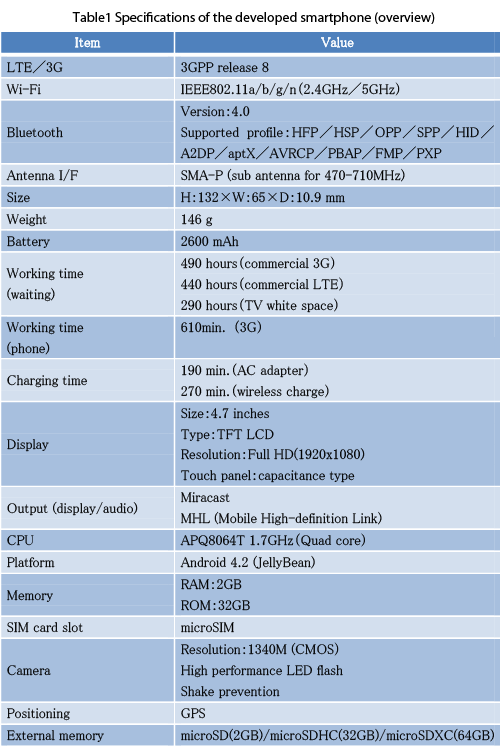 Table1 Specifications of the developed smartphone (overview)