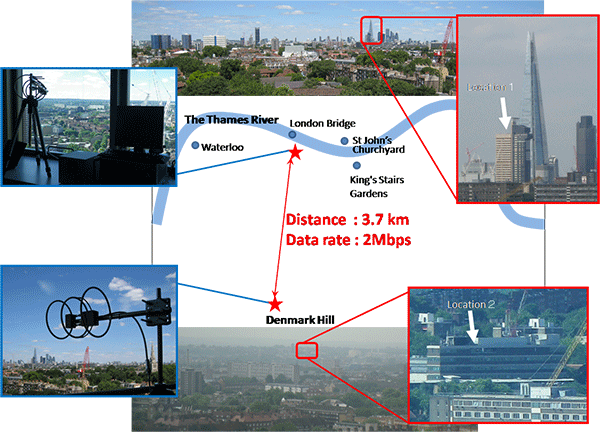 Figure 1: Trials locations and system deployments for the fixed point-to-point communications