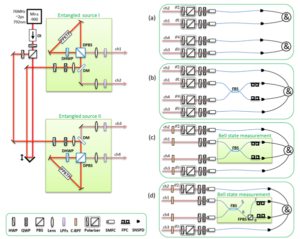 Figure 1: The experimental setup