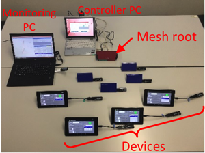 Figure 1: Implementation of layer 2 routing