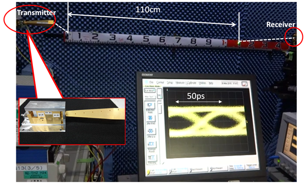 Figure 5: System for experimental verification