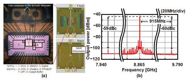 Figure 3: Photo of the Chip and Output Signal Spectrum