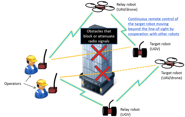 Fig. 1 System overview