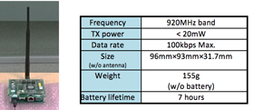 Fig. 3 Specifications.