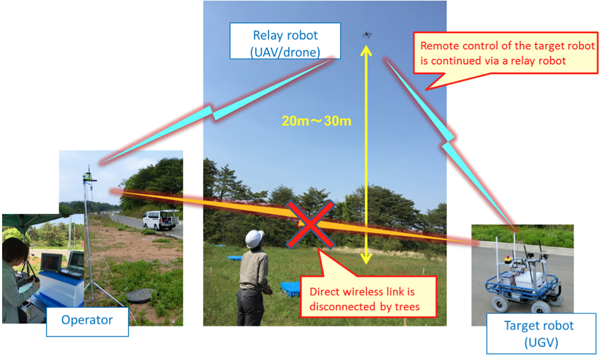 Fig. 5 Field demonstration test.