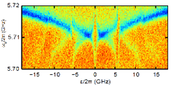 Figure 2  Spectrum of the new states