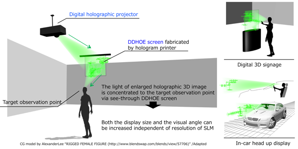 Fig. 2 Concept of this approach and some examples of application