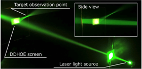 Fig. 4 Optical characteristic of DDHOE screen