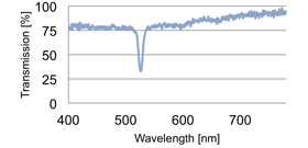Fig. 5 Transmission curve of DDHOE screen Fig. 5 Transmission curve of DDHOE screen
