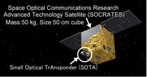 Fig. 1. Image of SOTA onboard SOCRATES.