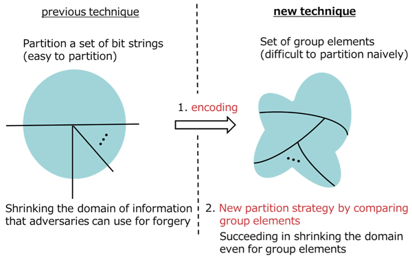 Figure 3: Key facts