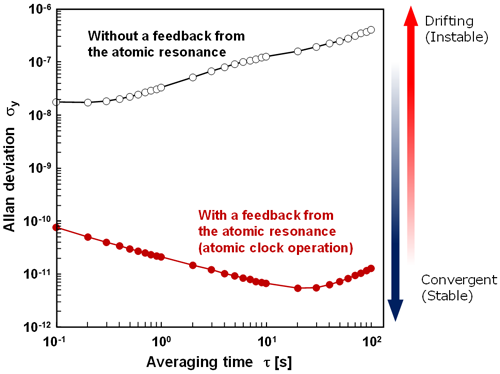 Fig. 6 Evaluation results of frequency instability Fig. 6 Evaluation results of frequency instability