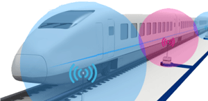 Fig. 1. Image of a communication system for high-speed railways.