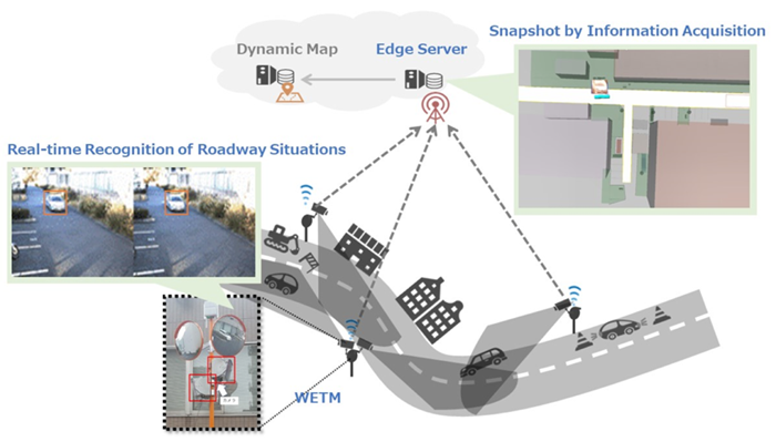 Figure 1: An overview of intelligent transport infrastructure Figure 1: An overview of intelligent transport infrastructure