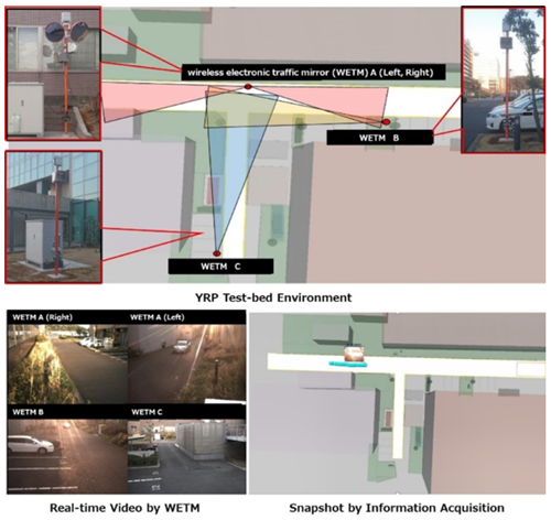 Figure 3: Experiment results in the test-bed environment