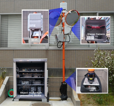Figure 2: An appearance of the developed Wireless Electronic Traffic Mirror (WETM) Figure 2: An appearance of the developed Wireless Electronic Traffic Mirror (WETM)