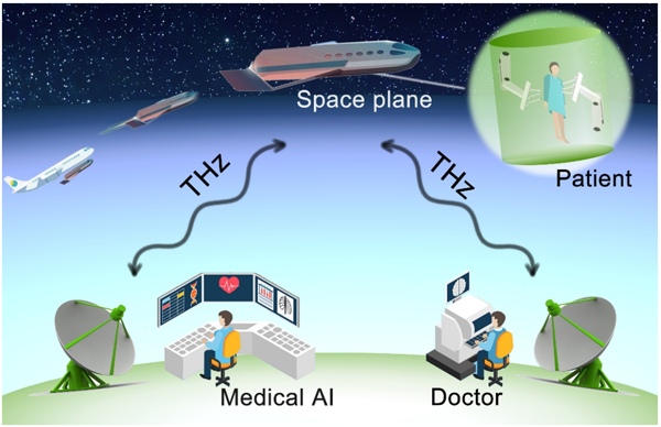 IMAGE: MEDICAL AI AND DOCTORS AT EARTH STATIONS COULD REMOTELY CONDUCT A ZERO-GRAVITY OPERATION ABOARD A SPACE PLANE CONNECTED VIA TERAHERTZ WIRELESS LINKS.
