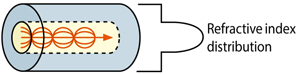 Figure 3 Figure 3