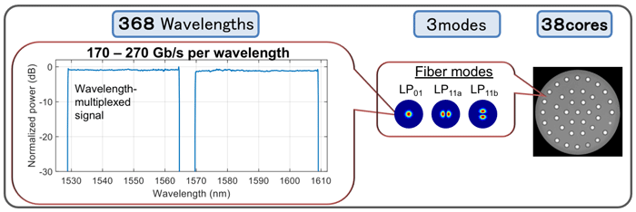 Figure 4 Figure 4