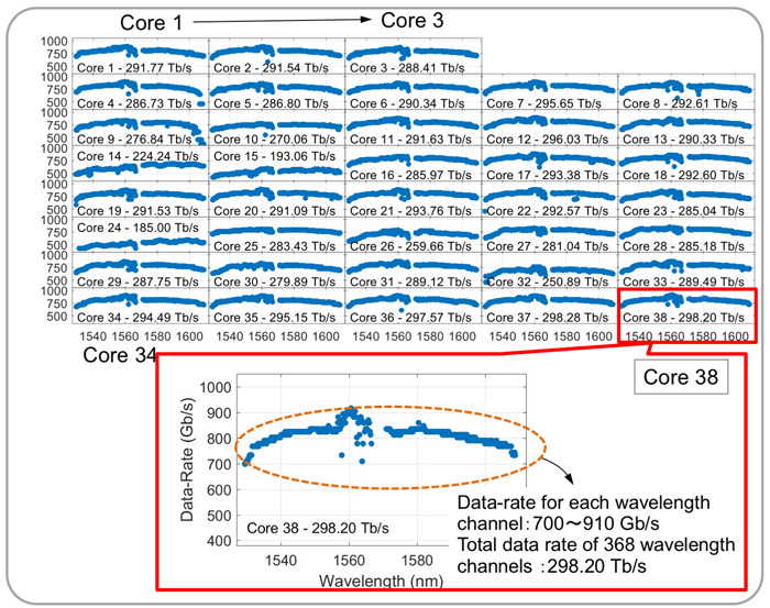Figure 6 Figure 6