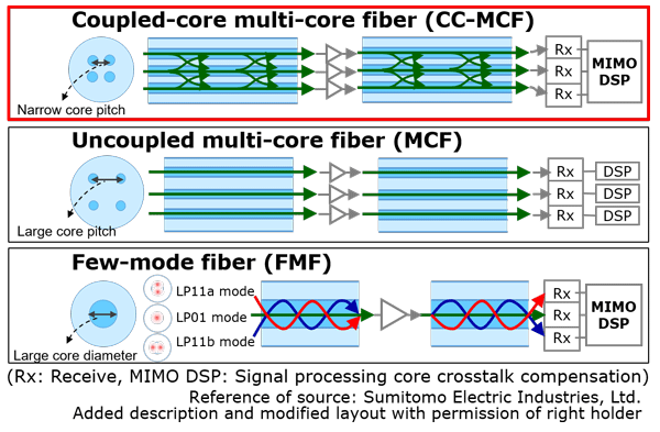 Figure 4 Figure 4