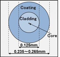 Figure 3 Figure 3