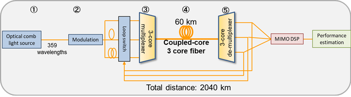 Figure 5 Figure 5