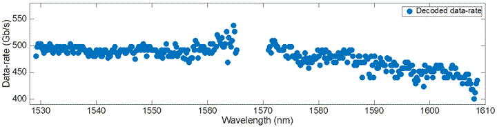 Figure 6 Figure 6