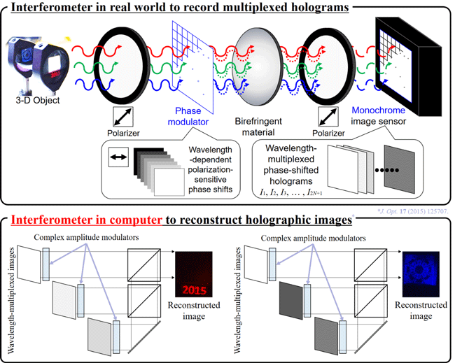Figure 3 Figure 3