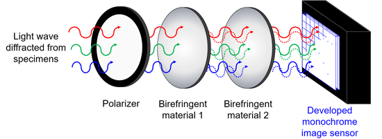 Figure 4 Figure 4