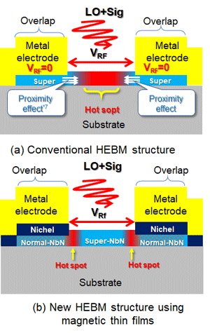 Figure 2 Figure 2