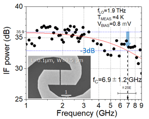 Figure 3 Figure 3